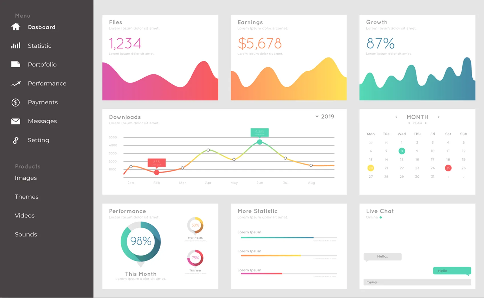 Painel de insights sobre desempenho dos alunos
